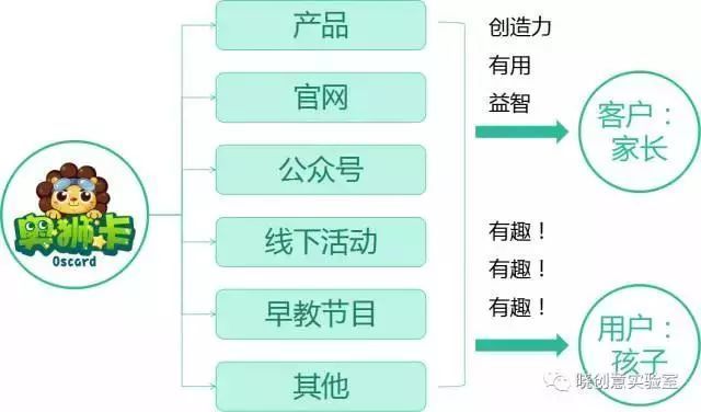 小豬佩奇：成功兒童 IP 背后的商業邏輯和方法論
